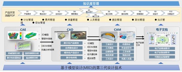 離散型智能制造工廠建設(shè)中的模型設(shè)計(jì)探索與實(shí)踐